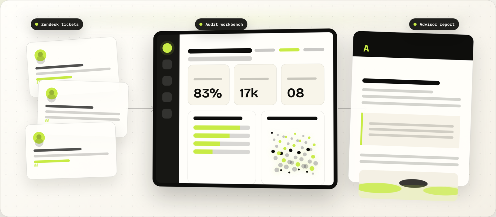From Zendesk tickets to a shareable report